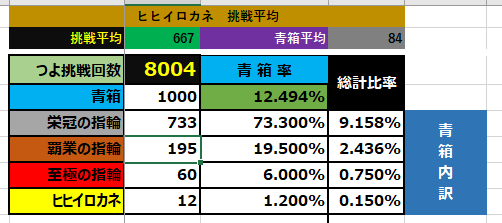 グラブル つよバハでのヒヒ掘り 青箱1000参考記録 後は ぎょにるだけ グラブル つよバハでのヒヒ掘り 青箱1000参考記録 後は ぎょにるだけ