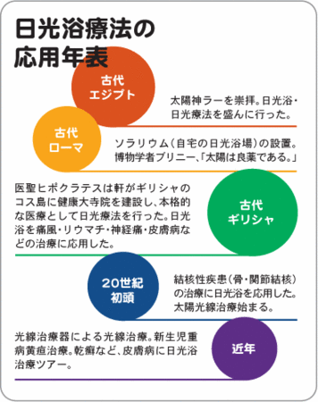 f:id:gyou:20111130070800g:image