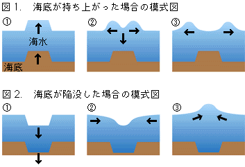 f:id:gyou:20120213101012g:image f:id:gyou:20120213101012g:image