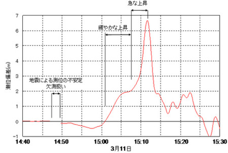 f:id:gyou:20120229081253j:image f:id:gyou:20120229081253j:image