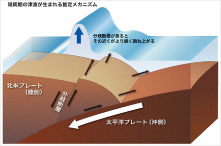 f:id:gyou:20120229081435j:image f:id:gyou:20120229081435j:image