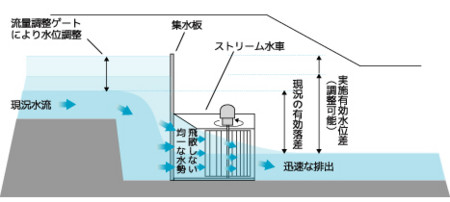 f:id:gyou:20120329154723j:image