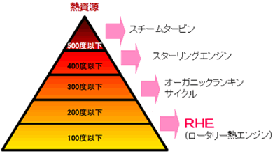 f:id:gyou:20130727104120g:image f:id:gyou:20130727104120g:image