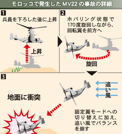 f:id:gyou:20130801054553j:image