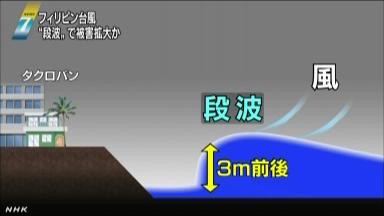 f:id:gyou:20131118210908j:image