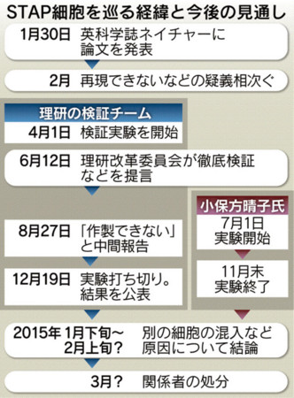 f:id:gyou:20141219115915j:image