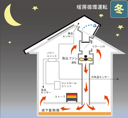 f:id:gyou:20160111204143g:image