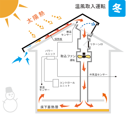 f:id:gyou:20160111204145g:image