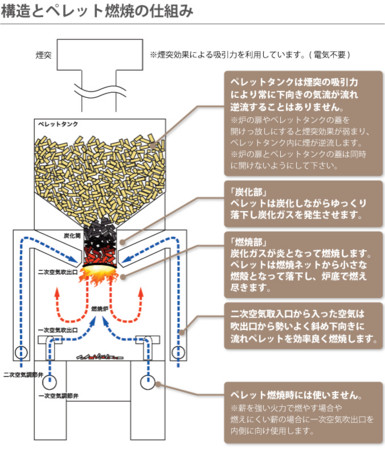 f:id:gyou:20160313105211j:image f:id:gyou:20160313105211j:image