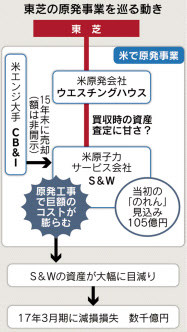 f:id:gyou:20170119200438j:image f:id:gyou:20170119200438j:image