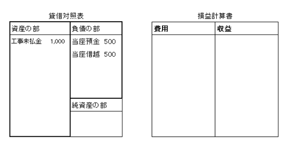 建設業会計仕訳講座 中級編 現金過不足 現金引出 当座借越 返品 値引 割引 行政書士たっきーのブログ