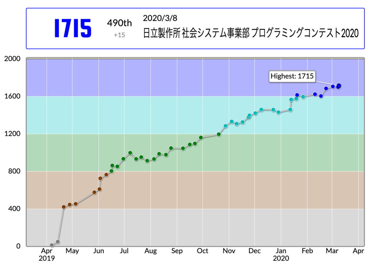 f:id:gyouzasushi:20200309094338p:plain