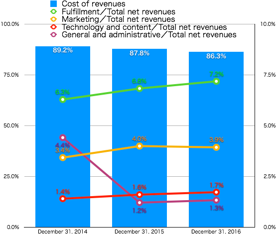 f:id:gyutaro75:20171119211413p:plain