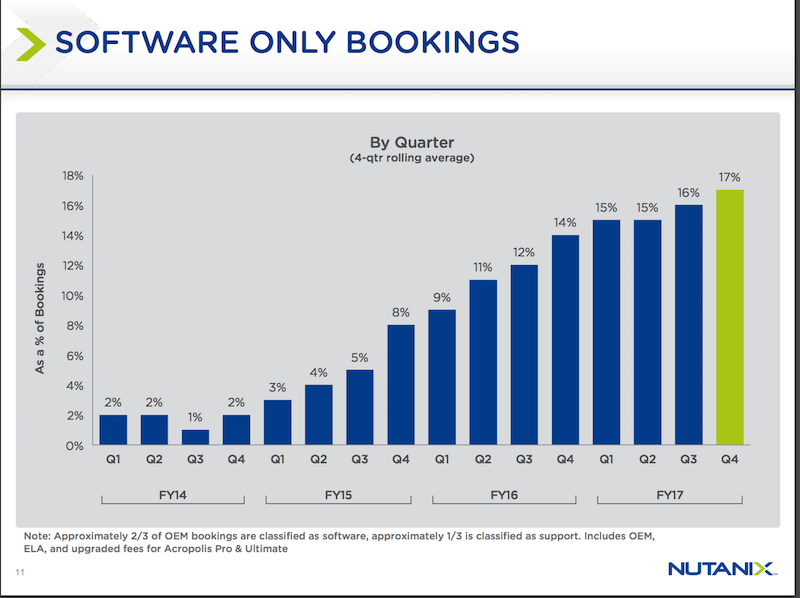 Nutanixの株価が動きだした 改めてこの会社の経営方針について調べてみた Hang In The Us Market