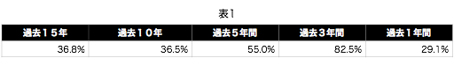 f:id:gyutaro75:20180429144848p:plain f:id:gyutaro75:20180429144848p:plain