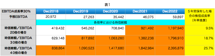f:id:gyutaro75:20180429152511p:plain f:id:gyutaro75:20180429152511p:plain