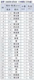 イメージ 4