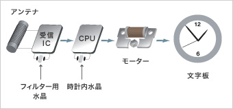 f:id:gyuuhomura:20200227131624j:plain f:id:gyuuhomura:20200227131624j:plain