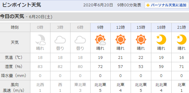 f:id:gyuuhomura:20200620102804p:plain f:id:gyuuhomura:20200620102804p:plain