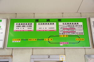 女子大駅の運賃表