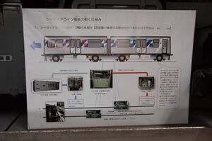 車両が動く仕組みの解説パネル
