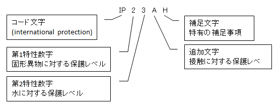 f:id:h-engineer:20201115185706p:plain