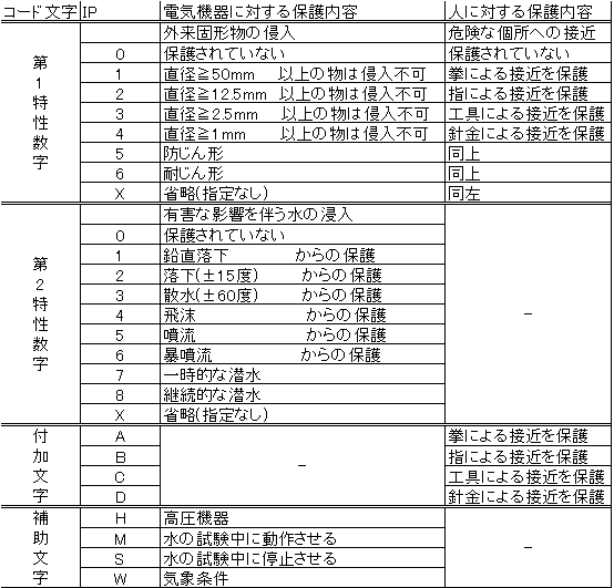 f:id:h-engineer:20201115185715p:plain