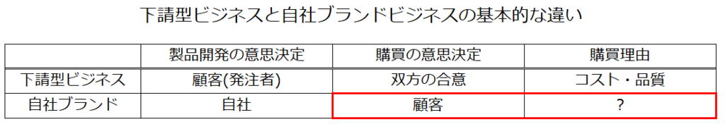 f:id:h-hondo:20181019021249p:plain
