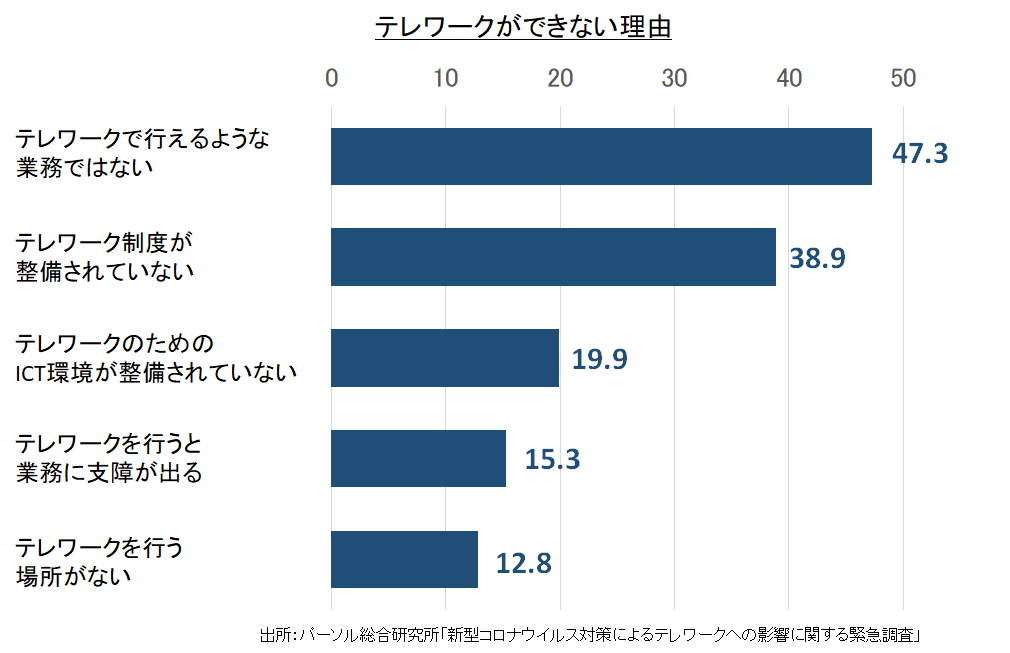 f:id:h-hondo:20200422000105p:plain