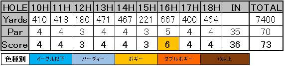 f:id:h-idayu:20160703023153j:plain f:id:h-idayu:20160703023153j:plain