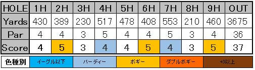 f:id:h-idayu:20160826043603j:plain f:id:h-idayu:20160826043603j:plain