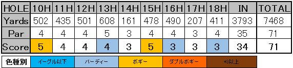 f:id:h-idayu:20160826091634j:plain f:id:h-idayu:20160826091634j:plain