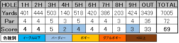 f:id:h-idayu:20161020150603p:plain