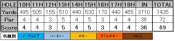 f:id:h-idayu:20180409075734p:plain