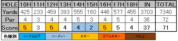 f:id:h-idayu:20190628162738p:plain