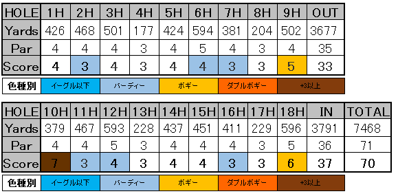 f:id:h-idayu:20190706014712p:plain