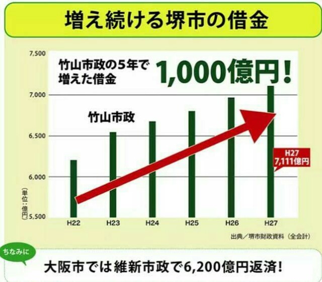 日本維新の会のデマ まや ヘルプマーク
