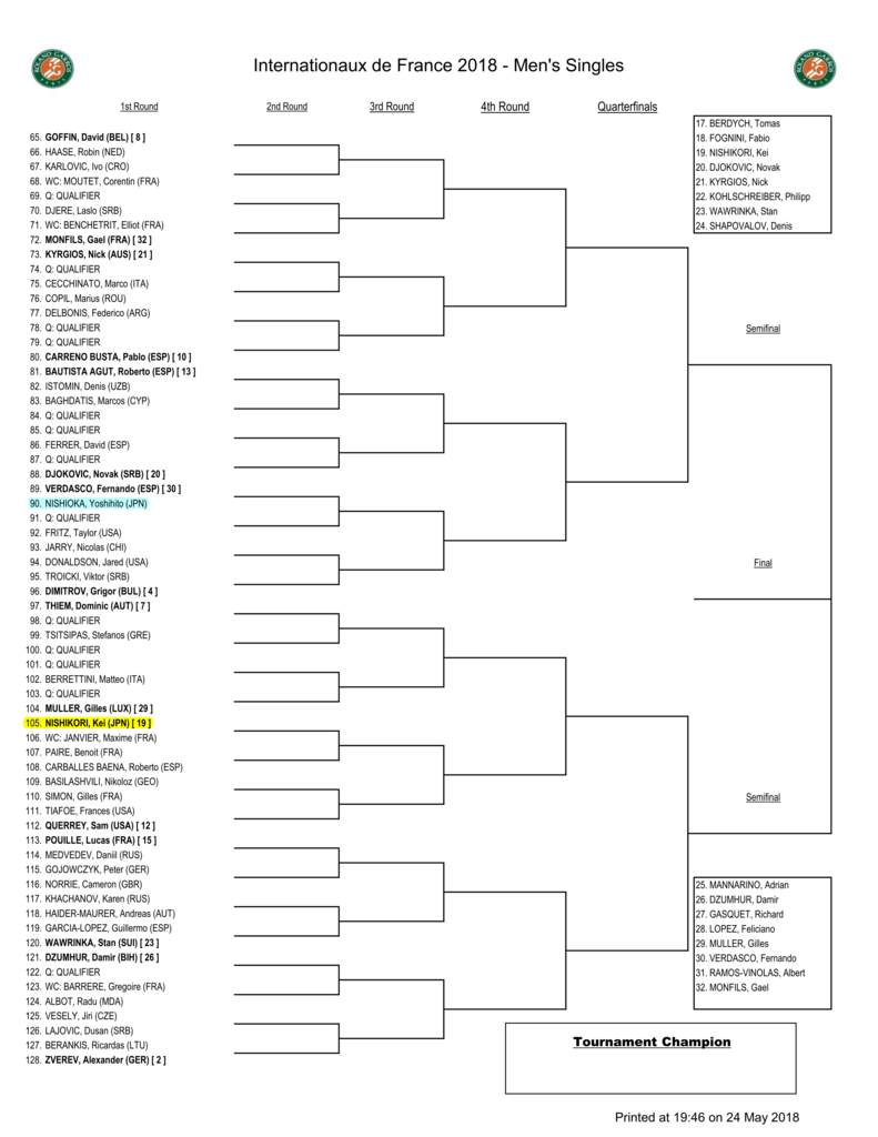 全仏オープン2018(フレンチオープン)男子ドロー1回戦-2