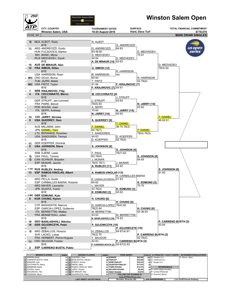 Winston-Salem Open Winston-Salem Open
