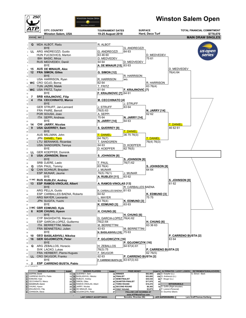 Winston-Salem Open