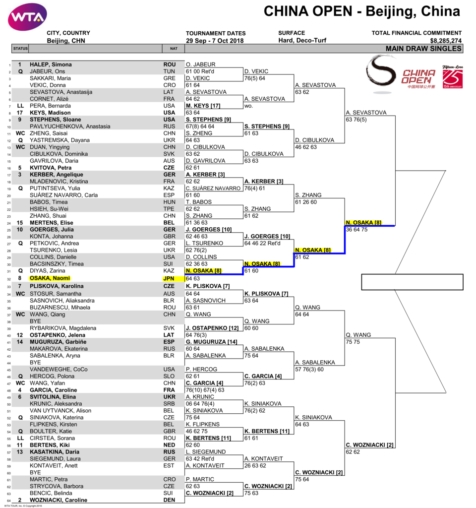 チャイナ オープン・テニス2018ドロー