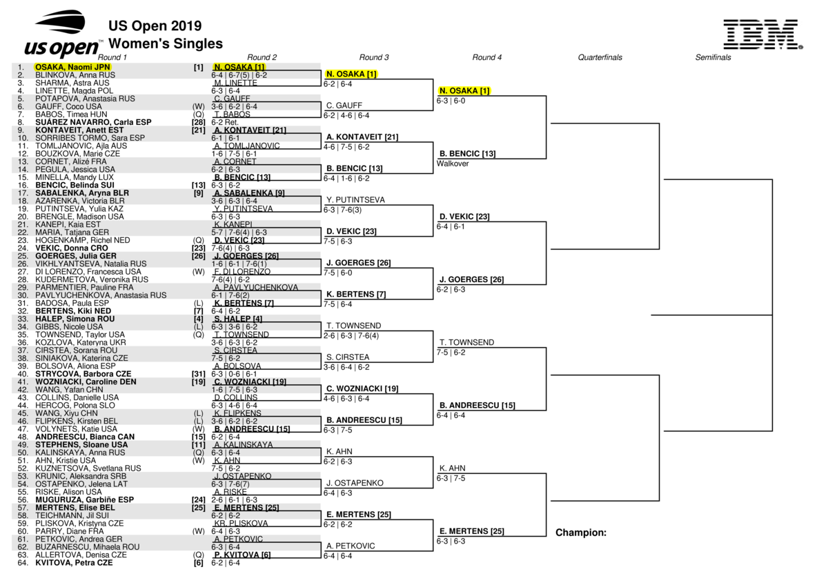 USオープンテニス2019女子トップハーフのドロー