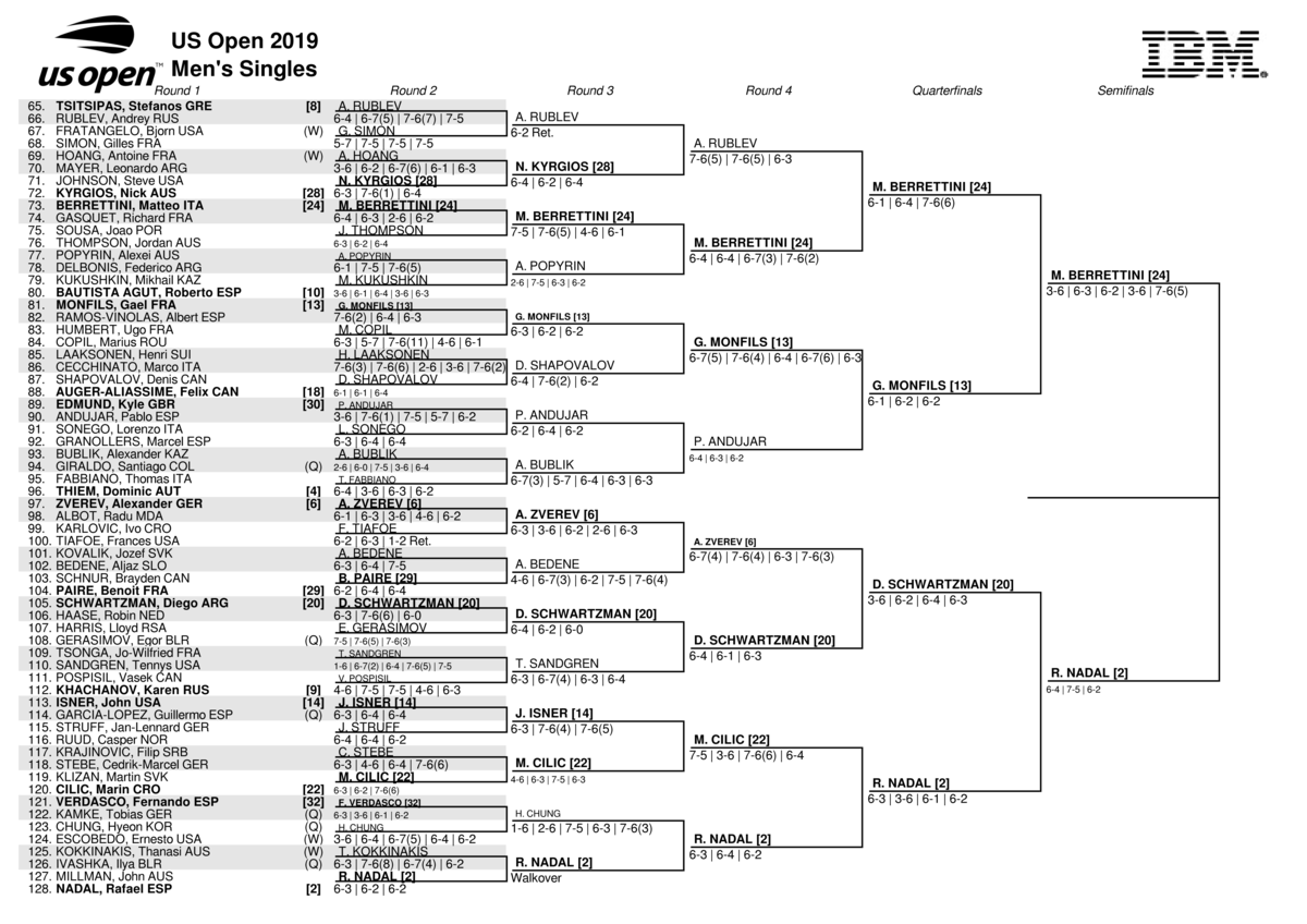 全米オープンテニス2019・男子シングルスドロー・ボトムハーフ