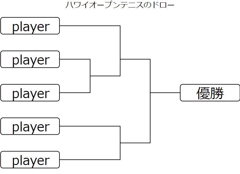 ハワイオープンドローn ハワイオープンドロー