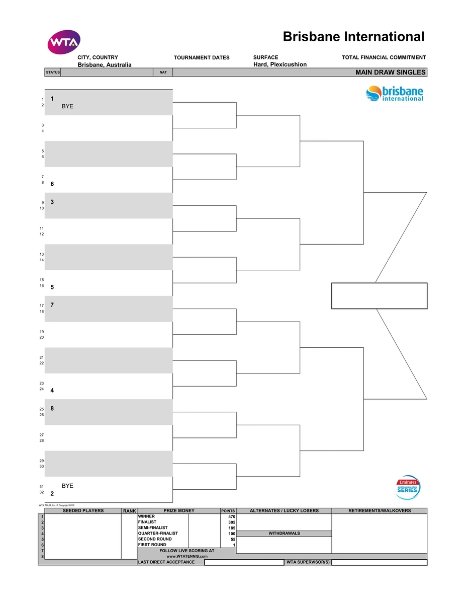 ブリスベン国際テニス2020女子トーナメント表-ドロー