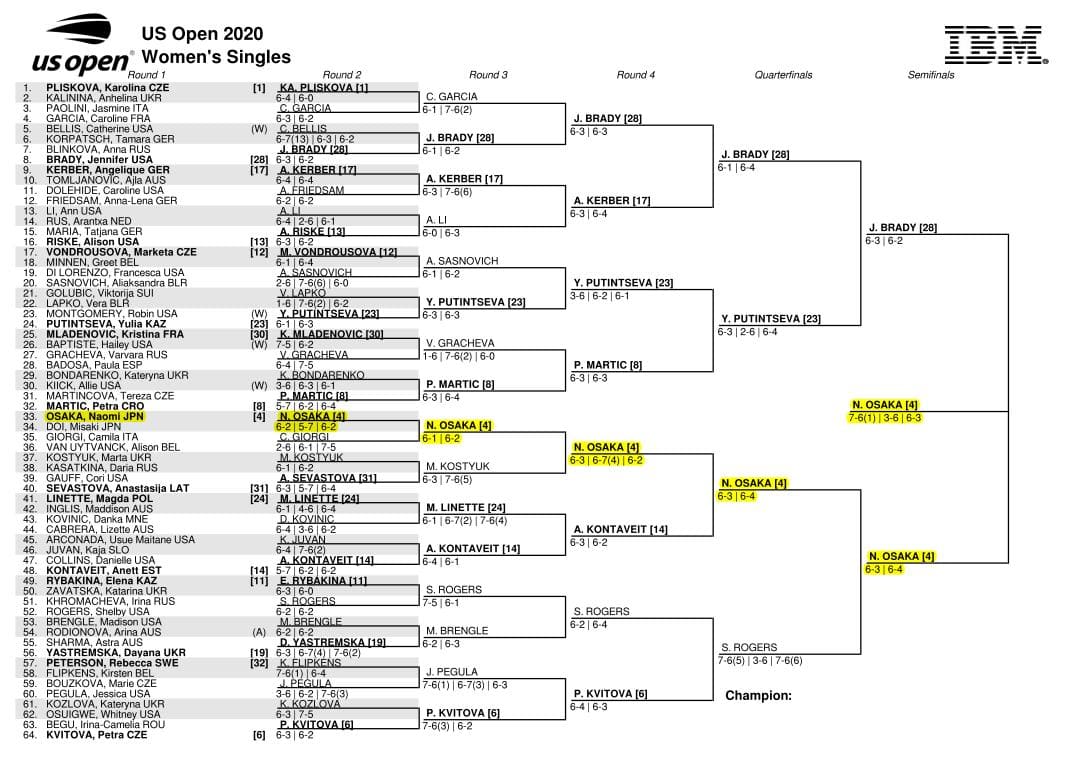 USオープンテニス2020女子ドロー トップハーフ