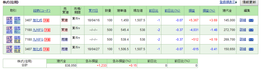 f:id:h-million-challenge:20180427214626p:plain f:id:h-million-challenge:20180427214626p:plain