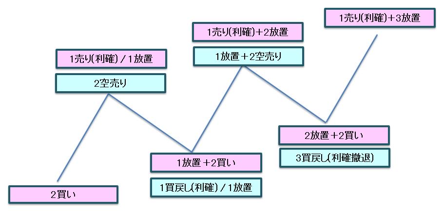f:id:h-million-challenge:20180601015110j:plain