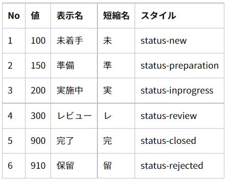 f:id:h-ogawa-reedex-co-jp:20210708143905p:plain