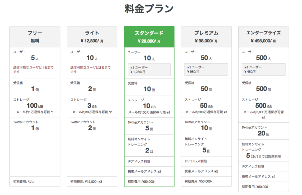 f:id:h-omata:20161005141621p:plain